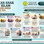5 Kedudukan Anak dalam Islam bagi Orang Tua: Amanah, Nikmat hingga Ujian